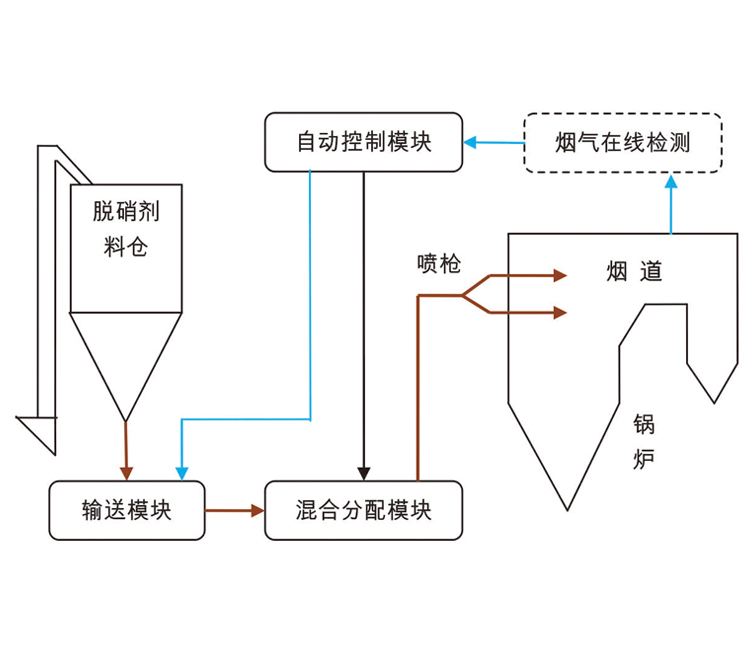 納米活性物脫硝技術(shù).jpg