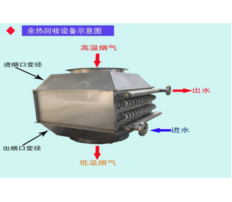  熱回收換熱器